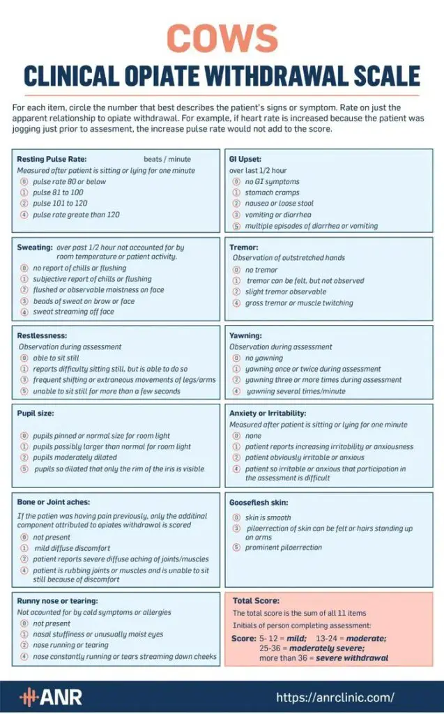 Clinical Opiate Withdrawal Scale - COWS
